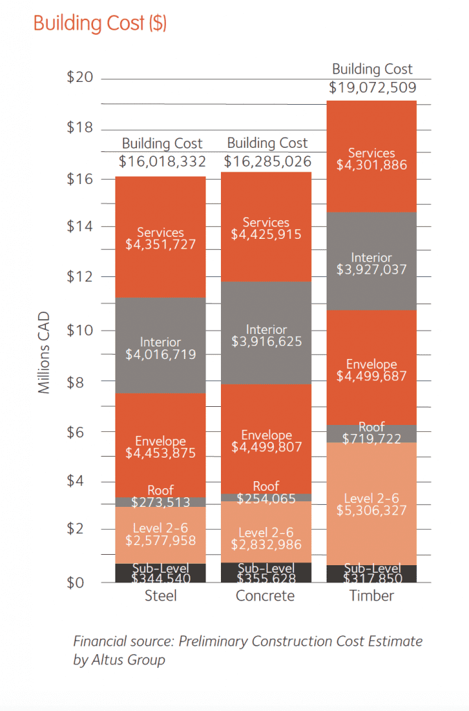 Building Cost Chart