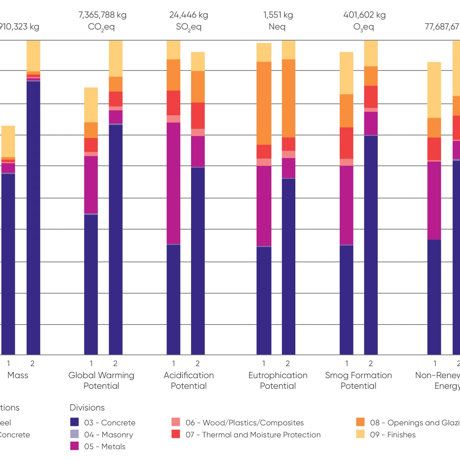 Emissions Graph